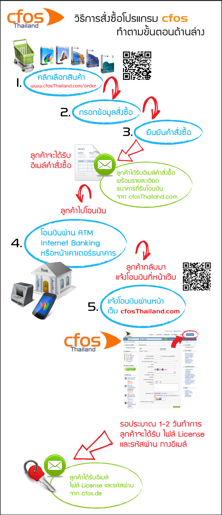 How to order cfos software